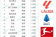 阿森纳对利兹联：英超保级大战，底蕴与压力的较量